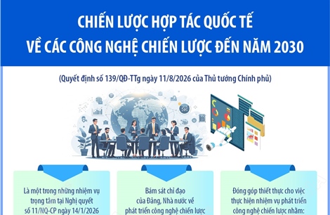 Chiến lược hợp tác quốc tế về các công nghệ chiến lược đến năm 2030