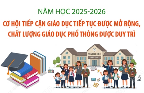 Năm học 2025-2026: Chất lượng giáo dục phổ thông được duy trì