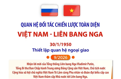 Quan hệ Đối tác chiến lược toàn diện Việt Nam - Liên bang Nga