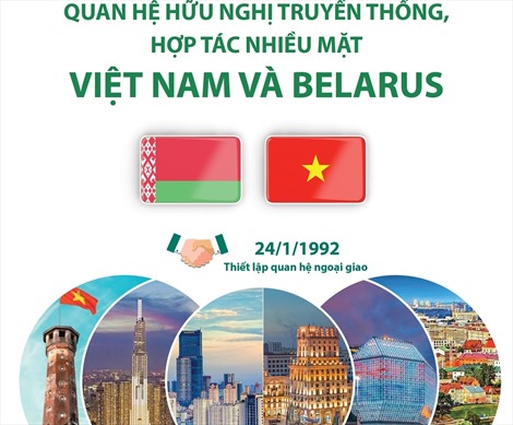 Quan hệ hữu nghị truyền thống, hợp tác nhiều mặt Việt Nam và Belarus 