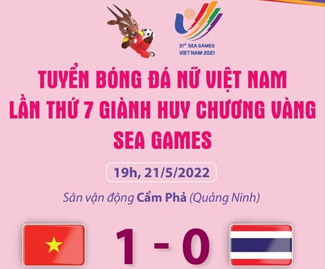 Tuyển bóng đá nữ Việt Nam lần thứ 7 giành huy chương Vàng SEA Games
