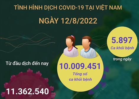 Ngày 12/8: Trên 2.190 ca mắc COVID-19, 1 ca F0 tử vong tại Quảng Ninh