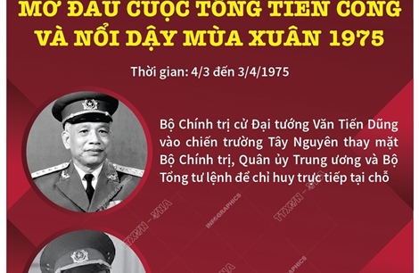 Chiến dịch Tây Nguyên: Thắng lợi mở đầu cuộc Tổng tiến công và nổi dậy mùa Xuân 1975