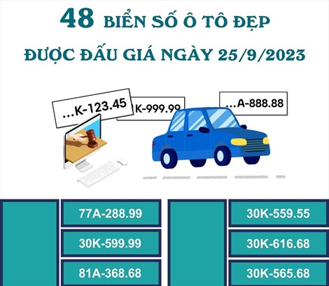 48 biển số ô tô đẹp được đấu giá ngày 25/9/2023