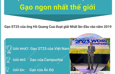 Gạo ST25 lần thứ 2 đoạt giải Gạo ngon nhất thế giới