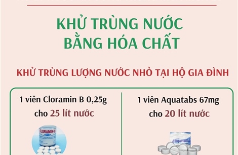 Xử lý nước ăn, uống trong mùa mưa lũ: Khử trùng nước bằng hóa chất