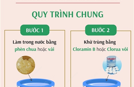 Quy trình chung xử lý nước ăn uống trong mùa mưa lũ