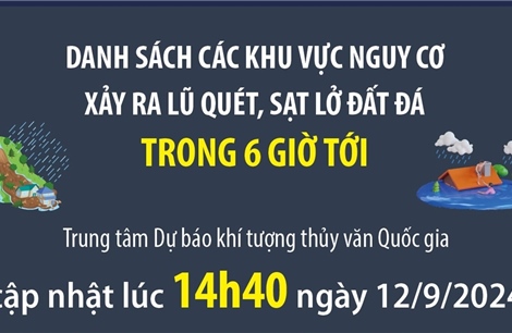 Danh sách các khu vực nguy cơ xảy ra lũ quét, sạt lở đất đá trong 6 giờ tới