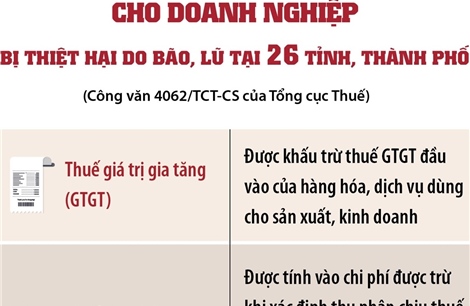 Hướng dẫn miễn, giảm tiền thuế cho doanh nghiệp bị thiệt hại do bão, lũ tại 26 tỉnh, thành phố