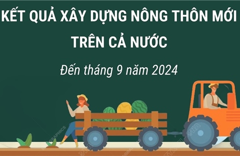 Kết quả xây dựng nông thôn mới trên cả nước đến tháng 9/2024