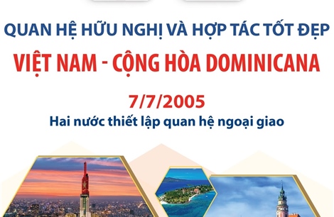 Quan hệ hữu nghị và hợp tác tốt đẹp Việt Nam - Cộng hòa Dominicana