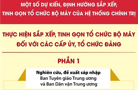 Dự kiến sắp xếp, tinh gọn tổ chức bộ máy đối với các cấp ủy, tổ chức đảng