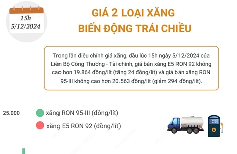 Giá 2 loại xăng biến động trái chiều