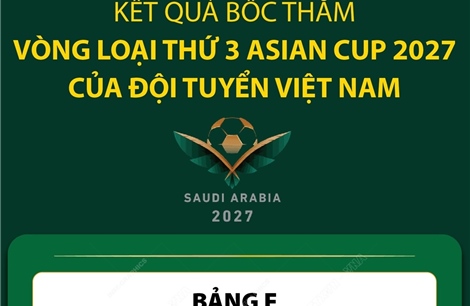 Kết quả bốc thăm vòng loại thứ 3 Asian Cup 2027 của đội tuyển Việt Nam