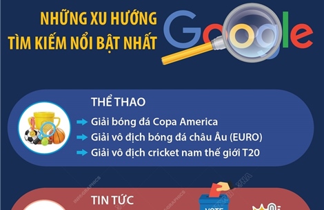 Những xu hướng tìm kiểm nổi bật nhất trên Google năm 2024