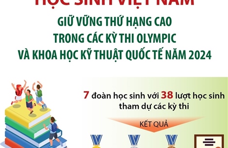 Đại học Quốc gia TP Hồ Chí Minh tổ chức 2 đợt thi đánh giá năng lực trong năm 2025