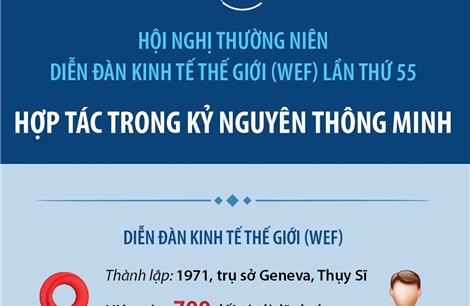 Hội nghị WEF lần thứ 55: Hợp tác trong kỷ nguyên thông minh