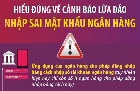 Hiểu đúng về cảnh báo lừa đảo nhập sai mật khẩu ngân hàng