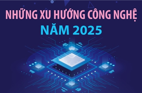 Những xu hướng công nghệ trong năm 2025