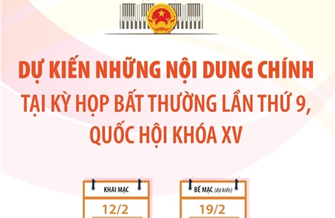 Dự kiến những nội dung chính tại Kỳ họp bất thường lần thứ 9, Quốc hội khóa XV