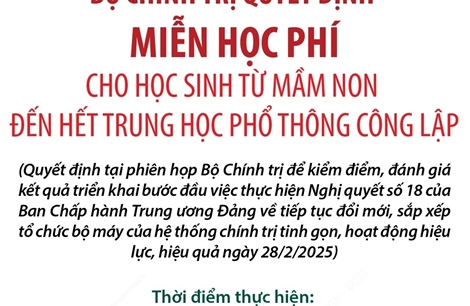 Bộ Chính trị quyết định miễn học phí cho học sinh từ Mầm non đến hết THPT công lập