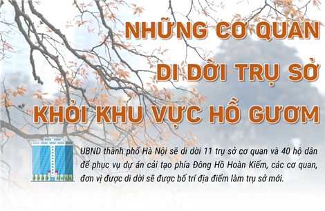 Những cơ quan di dời trụ sở khỏi khu vực Hồ Gươm