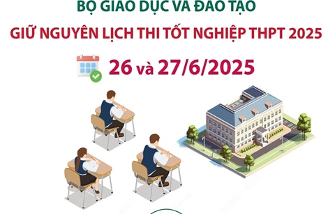 Giữ nguyên lịch thi tốt nghiệp Trung học phổ thông 2025