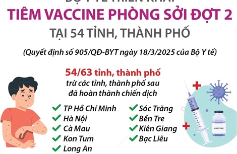 Bộ Y tế triển khai tiêm vaccine phòng sởi đợt 2 tại 54 tỉnh, thành phố