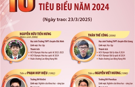 10 Gương mặt trẻ Việt Nam tiêu biểu năm 2024