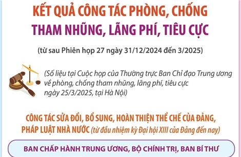 Kết quả công tác phòng, chống tham nhũng, lãng phí, tiêu cực