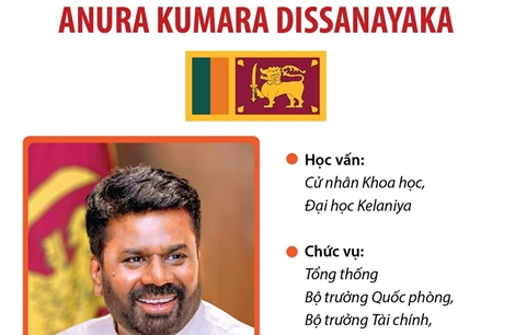 Tổng thống nước Cộng hòa xã hội chủ nghĩa dân chủ Sri Lanka