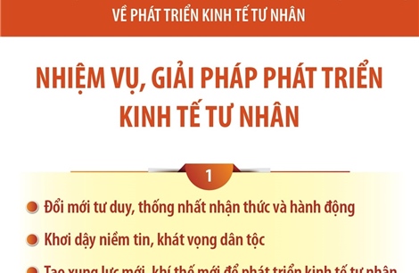 Nghị quyết số 68-NQ/TW: Nhiệm vụ, giải pháp phát triển kinh tế tư nhân