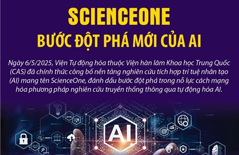 ScienceOne - Bước đột phá mới của AI
