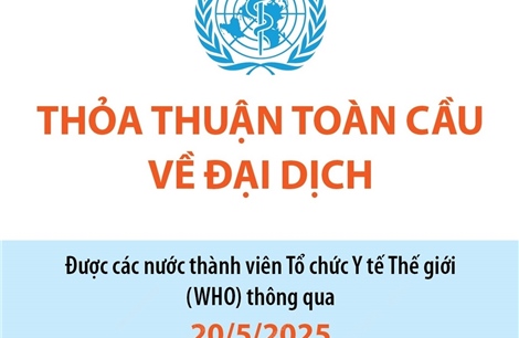 Thỏa thuận toàn cầu về đại dịch