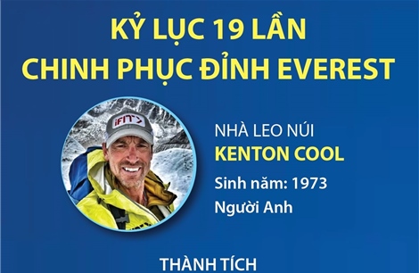 Kỷ lục 19 lần chinh phục đỉnh Everest