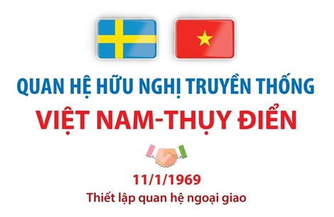 Quan hệ hữu nghị truyền thống Việt Nam - Thụy Điển