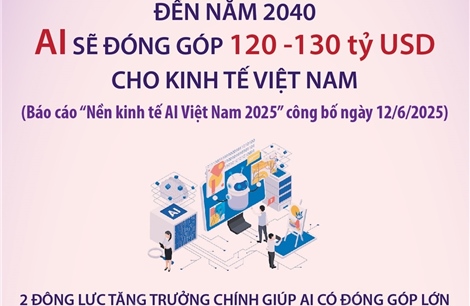Đến năm 2040, AI sẽ đóng góp 120-130 tỷ USD cho kinh tế Việt Nam