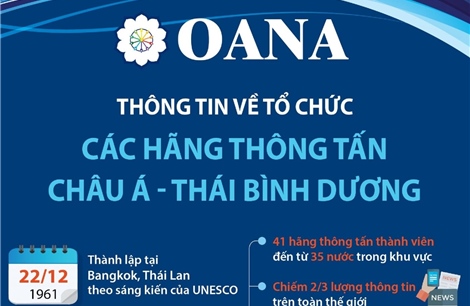 Thông tin về Tổ chức các hãng thông tấn châu Á - Thái Bình Dương