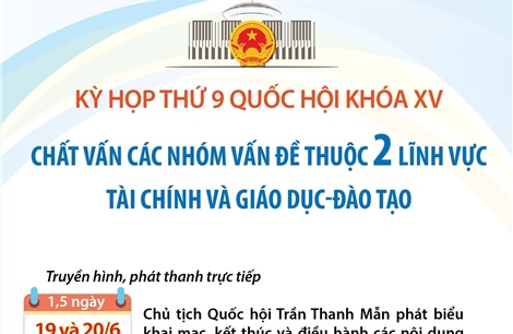 Kỳ họp thứ 9 Quốc hội khóa XV: Chất vấn nhóm vấn đề thuộc 2 lĩnh vực tài chính và giáo dục-đào tạo
