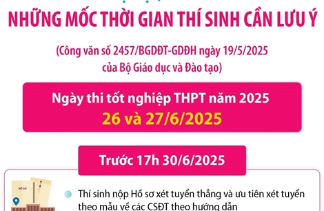 Tuyển sinh đại học, cao đẳng năm 2025: Những mốc thời gian thí sinh cần lưu ý