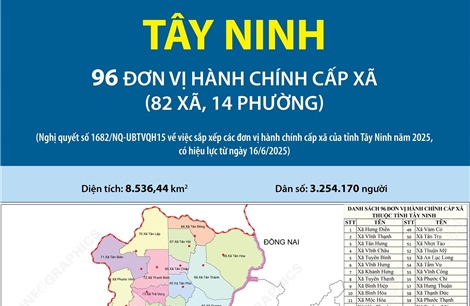 96 đơn vị hành chính cấp xã của tỉnh Tây Ninh năm 2025