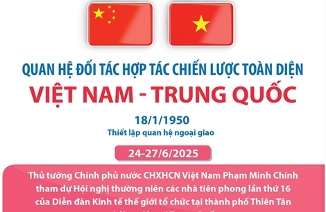 Quan hệ Đối tác hợp tác chiến lược toàn diện Việt Nam-Trung Quốc