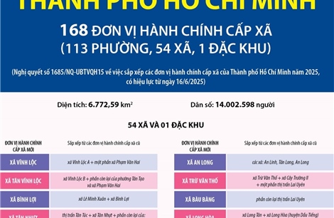 Thông tin chi tiết về 54 xã và 1 đặc khu của thành phố Hồ Chí Minh