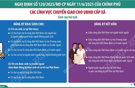 Từ 1/7/2025: Chuyển giao lĩnh vực hộ tịch cho UBND cấp xã 