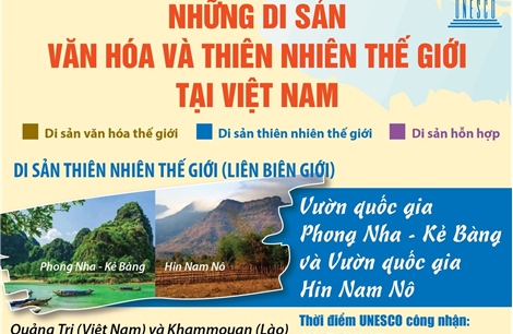 Những Di sản văn hóa và thiên nhiên thế giới tại Việt Nam