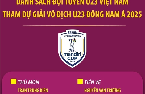 23 cầu thủ đội tuyển U23 Việt Nam tham dự Giải vô địch U23 Đông Nam Á 2025