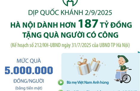 Hà Nội: Dành hơn 187 tỷ đồng tặng quà người có công dịp Quốc khánh 2/9/2025
