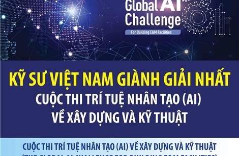 Kỹ sư Việt Nam giành giải Nhất cuộc thi trí tuệ nhân tạo (AI) về xây dựng và kỹ thuật