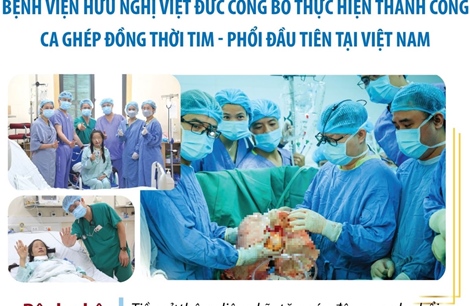 Bệnh viện Hữu nghị Việt Đức công bố thực hiện thành công ca ghép đồng thời tim - phổi đầu tiên tại Việt Nam