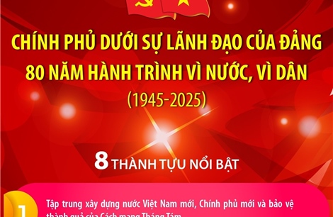 Chính phủ dưới sự lãnh đạo của Đảng 80 năm hành trình vì nước, vì dân